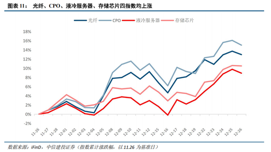 中信建投证券：跨年行情已经启动