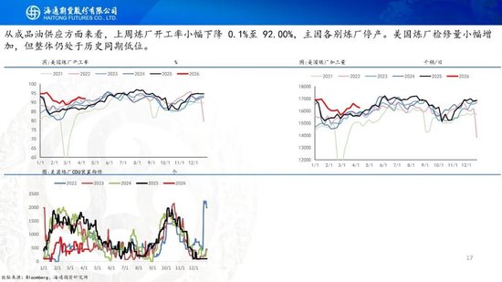 原油周报：初步谈判破裂，地缘将重新计价