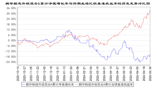 巨亏45%垫底!闫思倩也“翻车”了...... 巨亏45%垫底!闫思倩也“翻车”了......