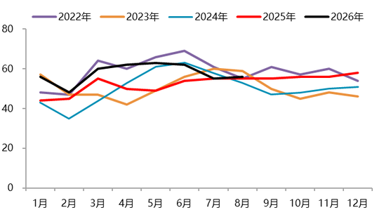 【四季报】碳酸锂：强现实、弱预期下的估值重塑