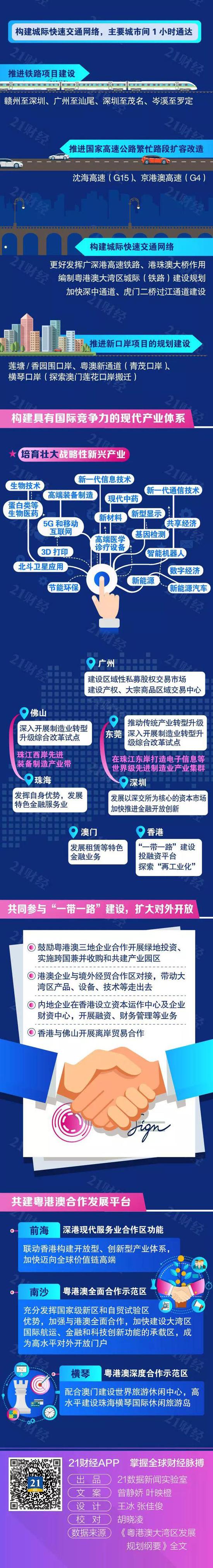 图片来源 / 21财经APP
