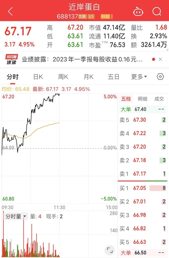 一份“离谱”的年报又让一家公司出圈