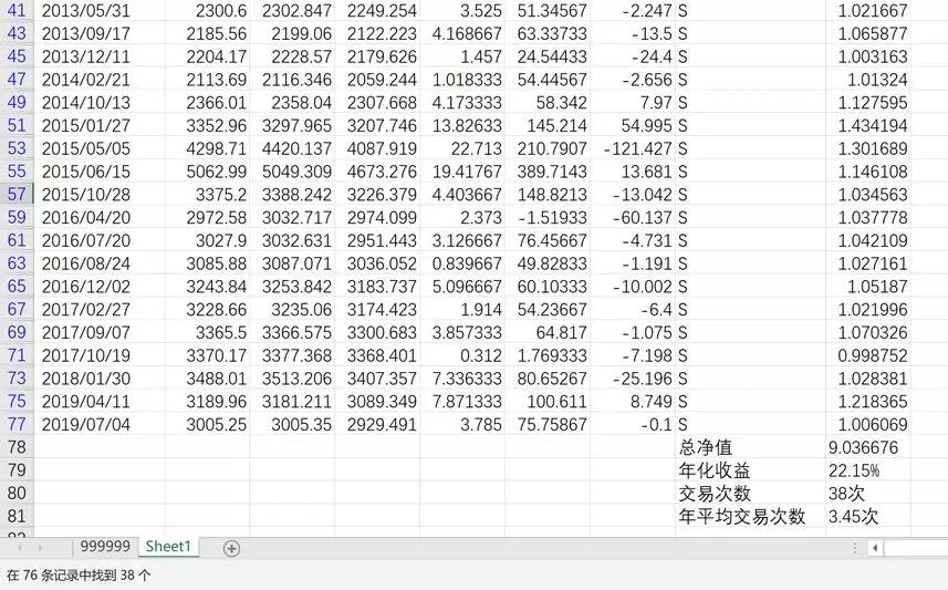 多家券商喊出牛市 但这个数据干扰很大