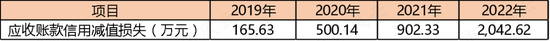 业绩难，套现易，四年卷走7个亿！上海沪工业绩首亏，募投团灭，毛利率腰斩