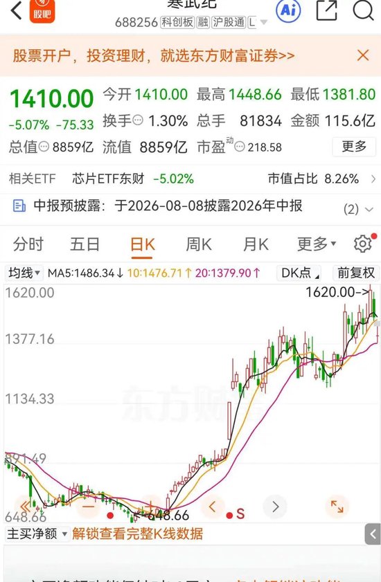 上海证券报再发重大信号：超越“科技抱团”叙事，资本市场包容性需要多元定价，寒武纪万亿后2天跌掉1200亿