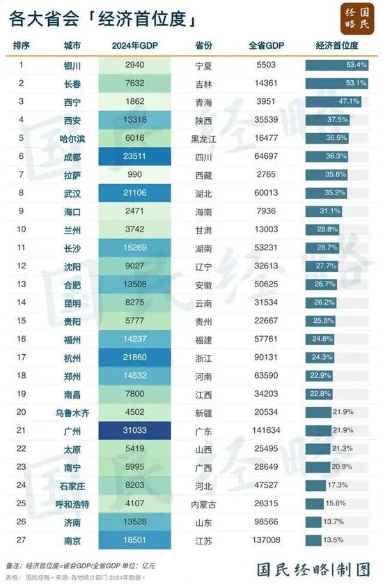 强省会战略下,太原这个“弱省会”如何突围!