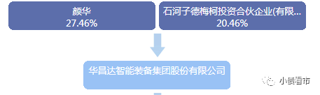 股权穿透图