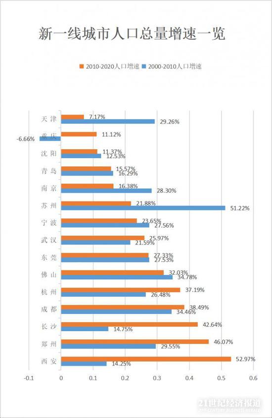 郑州市人口_百度地图大数据 全国主要城市人口吸引力与交通