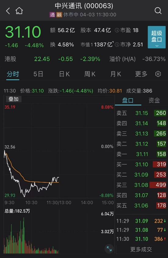 刚刚，彻底涨疯了！