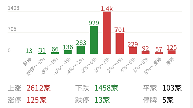 基金抱团股惊现牛年开年劫 基金经理们火线安抚:行情还没完