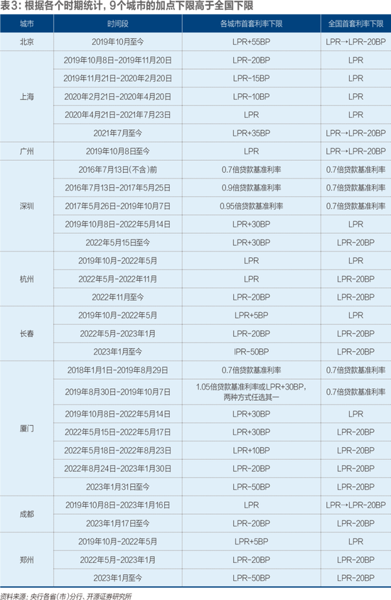 房贷利率降了，还有人提前还款吗？