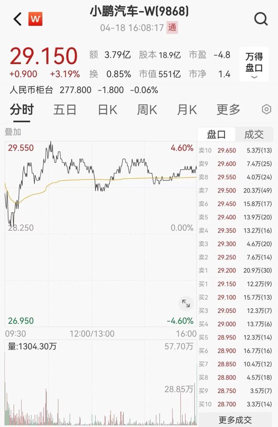 金融股、消费股，突然大涨！