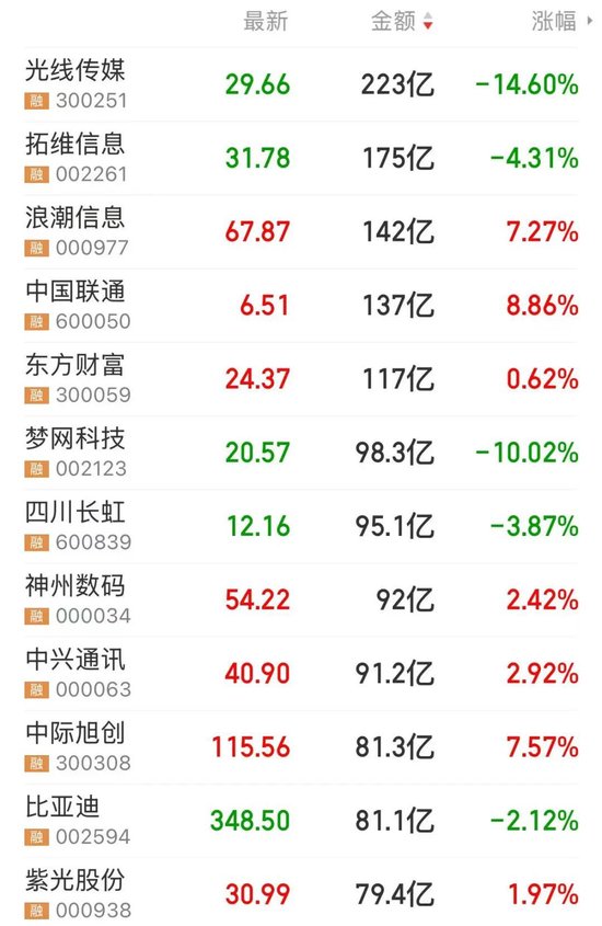 DeepSeek 引爆“AI+”，高研发+高成长股稀缺（附名单）  第2张