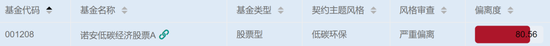 踏不公平对待持有人与风格漂移红线,诺安基金投资女神韩经理令持有人齿寒,诺安恒鑫持有人损失无人问津