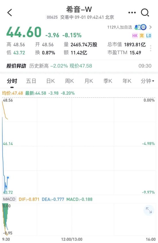 希音破发幕后：早已错过上市红利期 还没“成年”已经进入“中年”状态