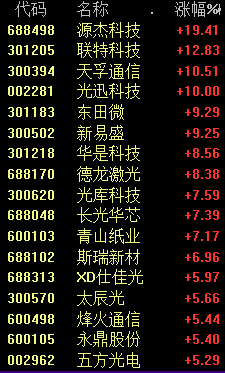 暴涨！又是它！