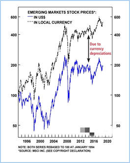 全球疫情损失与新兴市场的牛市测验