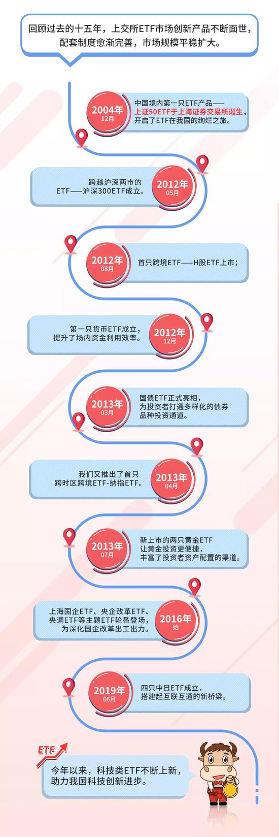 手机版下载 - 央地密集开启大规模民企调研 超万亿项目箭在弦上