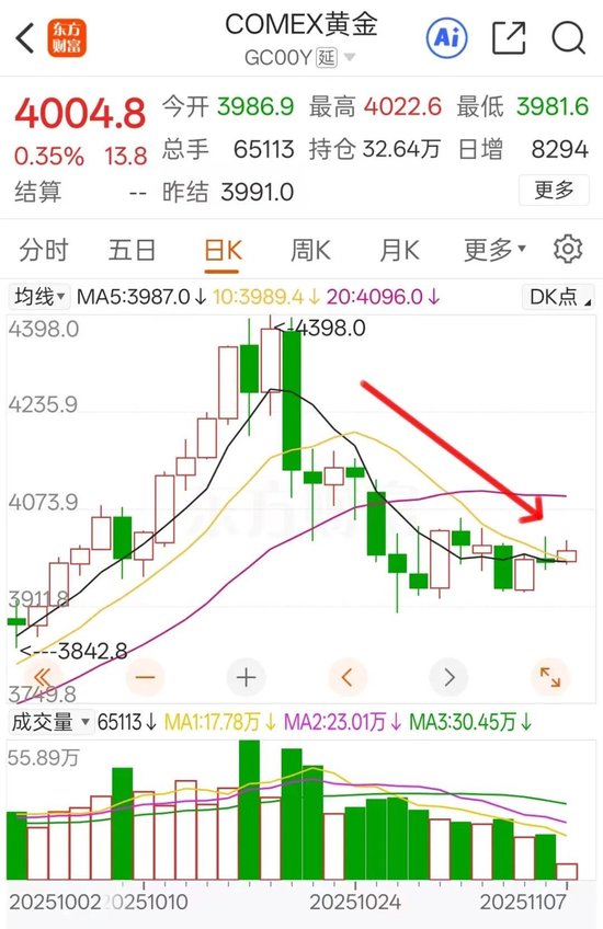 突然又崩了！股价四个月近腰斩，老铺黄金泡沫也要破了？