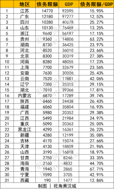 政治局会议首提“需求侧改革” 三大财富转移运