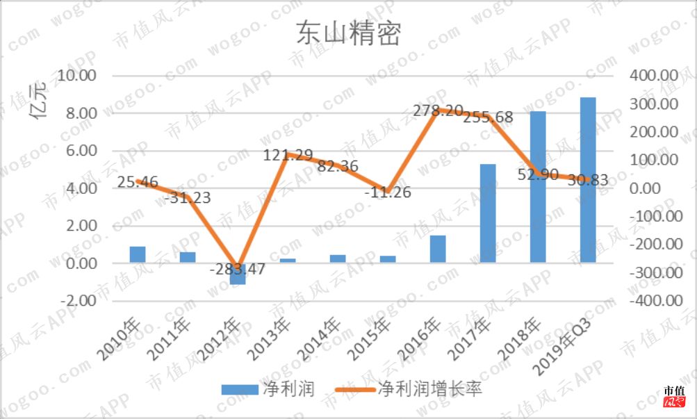 漳州东山县多少人口_漳州东山县寡妇村照片(2)