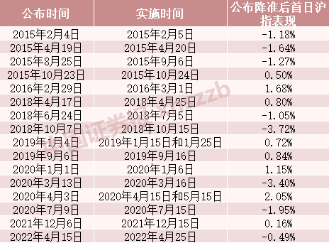 “集中供地城市对于企业资质要求的放松是不言而喻的，如上海市取消招挂复合打分入围方式，全部采用挂牌方式出让，有效申请人即为竞买人。同时预计集中供地城市地价仍会下调，并进一步降低拿地门槛。”谢杨春认为，未来可能会有更多城市加大集中供地批次，部分城市也可能不再适合集中供地模式。