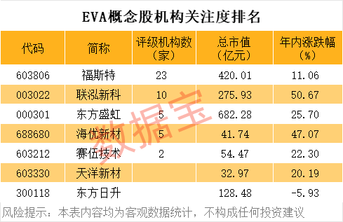 涨价500元/吨!光伏产业链全线涨价,这些潜力股要反转?