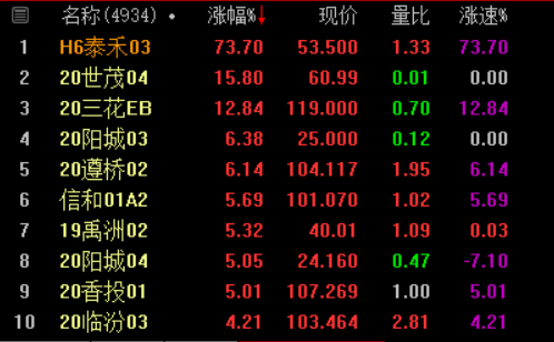 来源:通达信数据