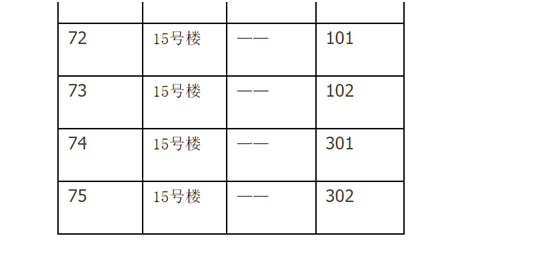 北京顶豪万柳书院75套房产作为抵押物将被处置，富豪被割韭菜？