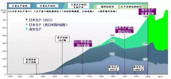 来源：罗兰贝格，天风证券研究所