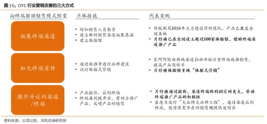 3.2． 实现“直销理念”和精准营销，有助于提升品牌协同效应