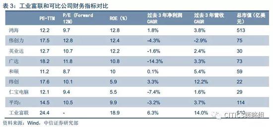(2)宁德时代