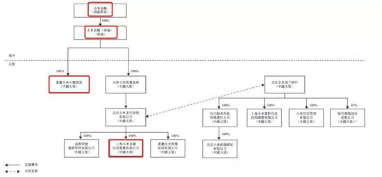 小米金融未来将分拆 小米贷款能撑起半边天吗