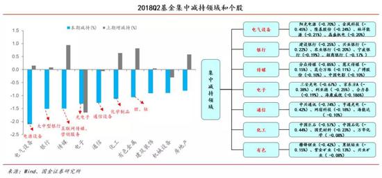 六、行业历史仓位