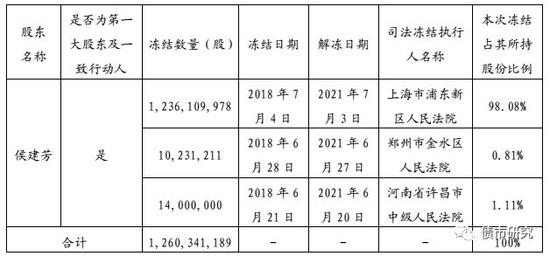 来源：公司公告