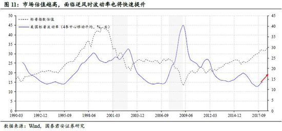 3.3.美国经济尚且健康,衰退概率并不大