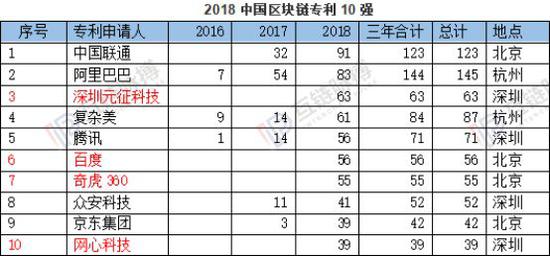 (制图:互链脉搏 数据来源:佰腾)