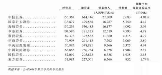 申万宏源:踩着节点上市 港股的节奏大师?