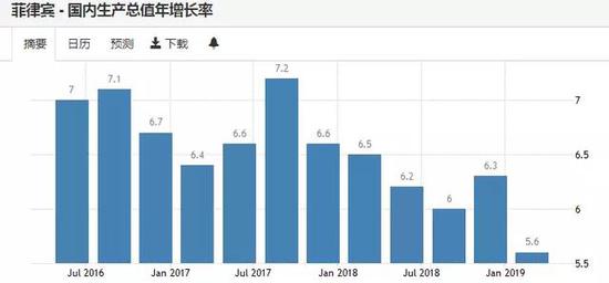 图片来源:Tarding Economisc