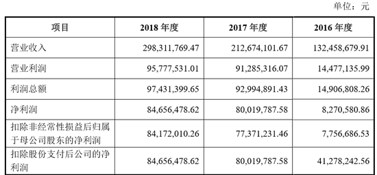 询问人口的两种方式英语_询问天气的两种句型(3)