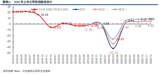 gdp2020年第一季度_2020中国第三季度gdp