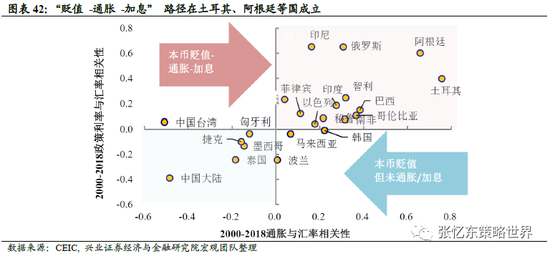 中国巴西墨西哥gdp_过去20年,中国的通货膨胀有多高 居民收入增长有没有跑赢通胀(3)