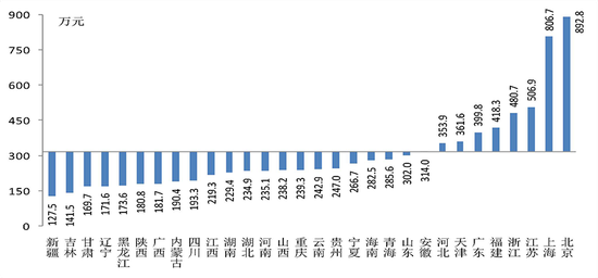 中国城镇居民家庭户均总资产317.9万元 房产占比近七成