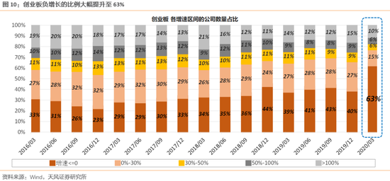 今年上证综指点位或多数分布在2600-3000之间