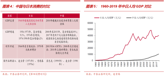 消费券gdp(3)