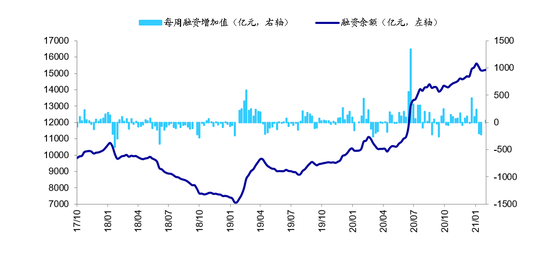 海通:短期情绪指标处05年来中高位 长期情绪指标处05年来中高位