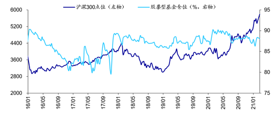 海通:短期情绪指标处05年来中高位 长期情绪指标处05年来中高位
