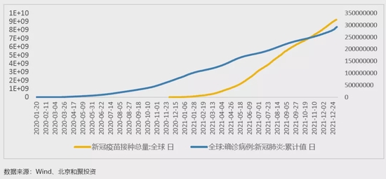 和聚投资2022年度策略:缺乏系统性上行机会 自下而上寻找赛手
