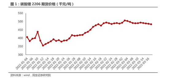 产品太紧俏!这些公司或加速扩能,下游大厂主动“示好”