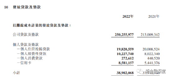 5300亿贵州银行贷款规模增至2900多亿，不良攀升房地产贷款不良率达20%